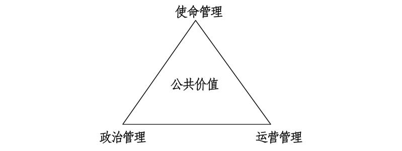 武汉大学创新政府管理专题培训班